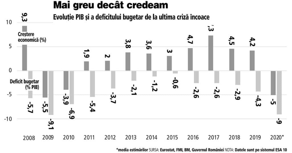 Cum va fi economia in 2021 3